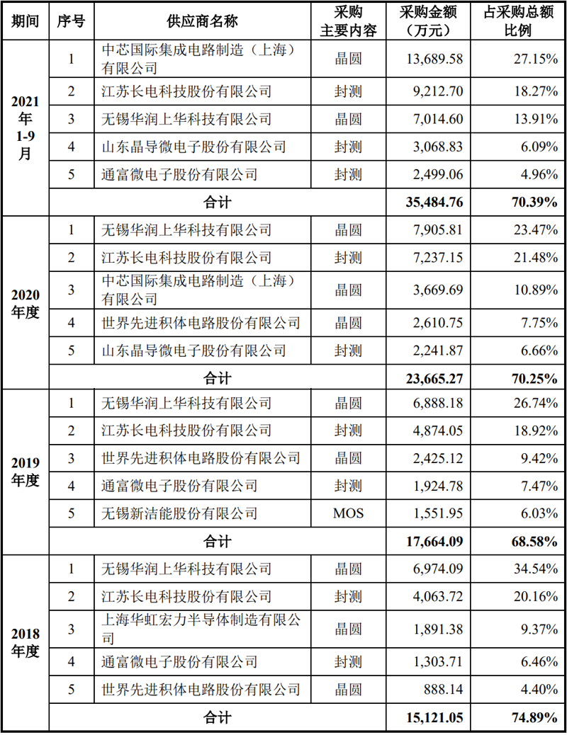 电子产品批发行业的现状与未来