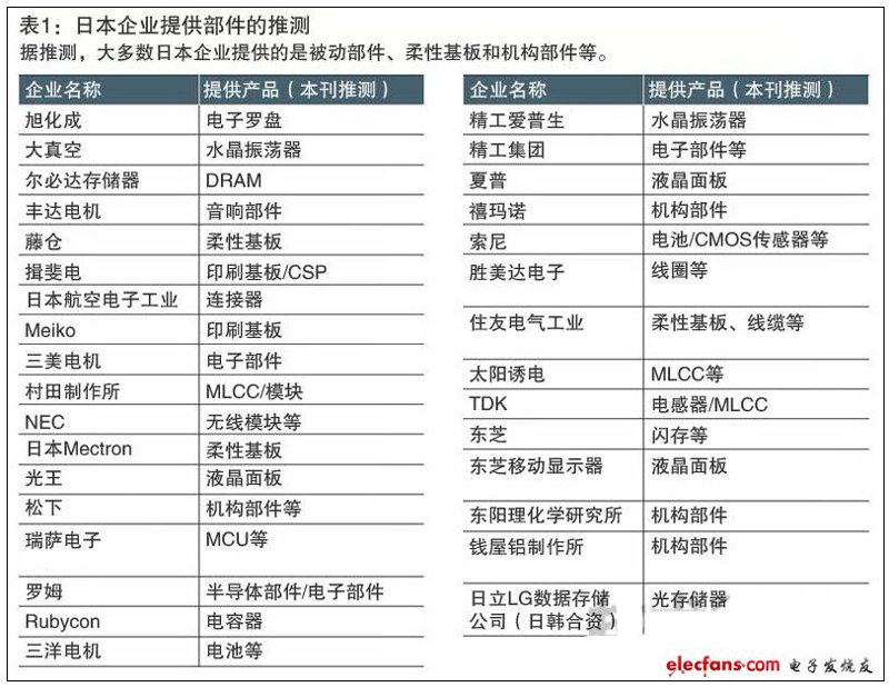 问题解决：如何理解并应对集成电路中的常见错误