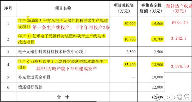 昆明电子科技：未来发展的新兴趋势