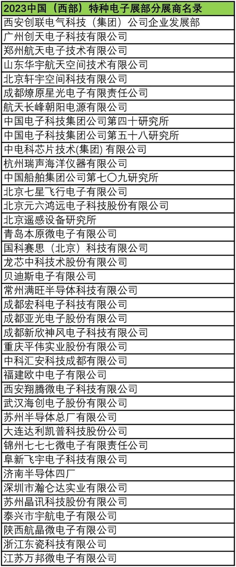 集成电路采购