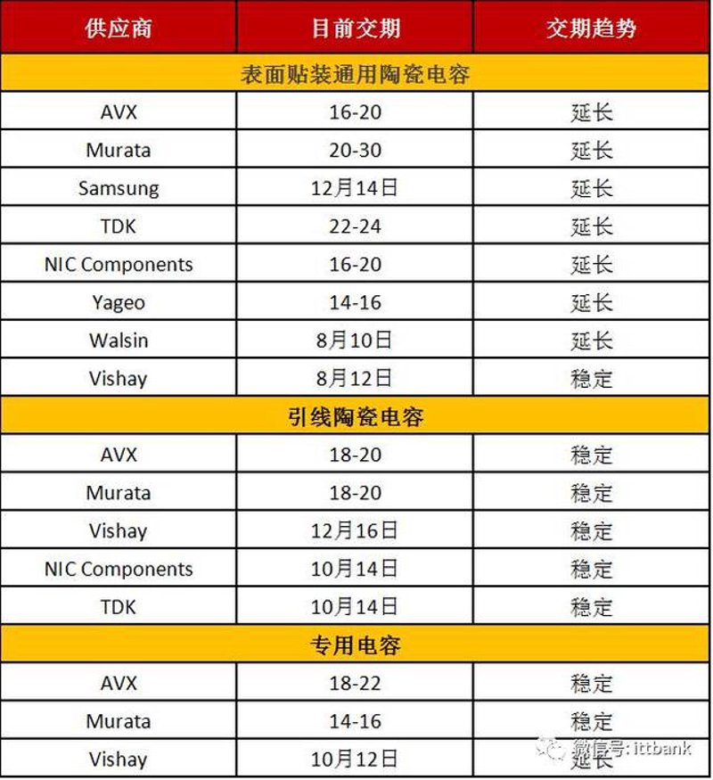 深度研究：从产业趋势看集成电路的未来
